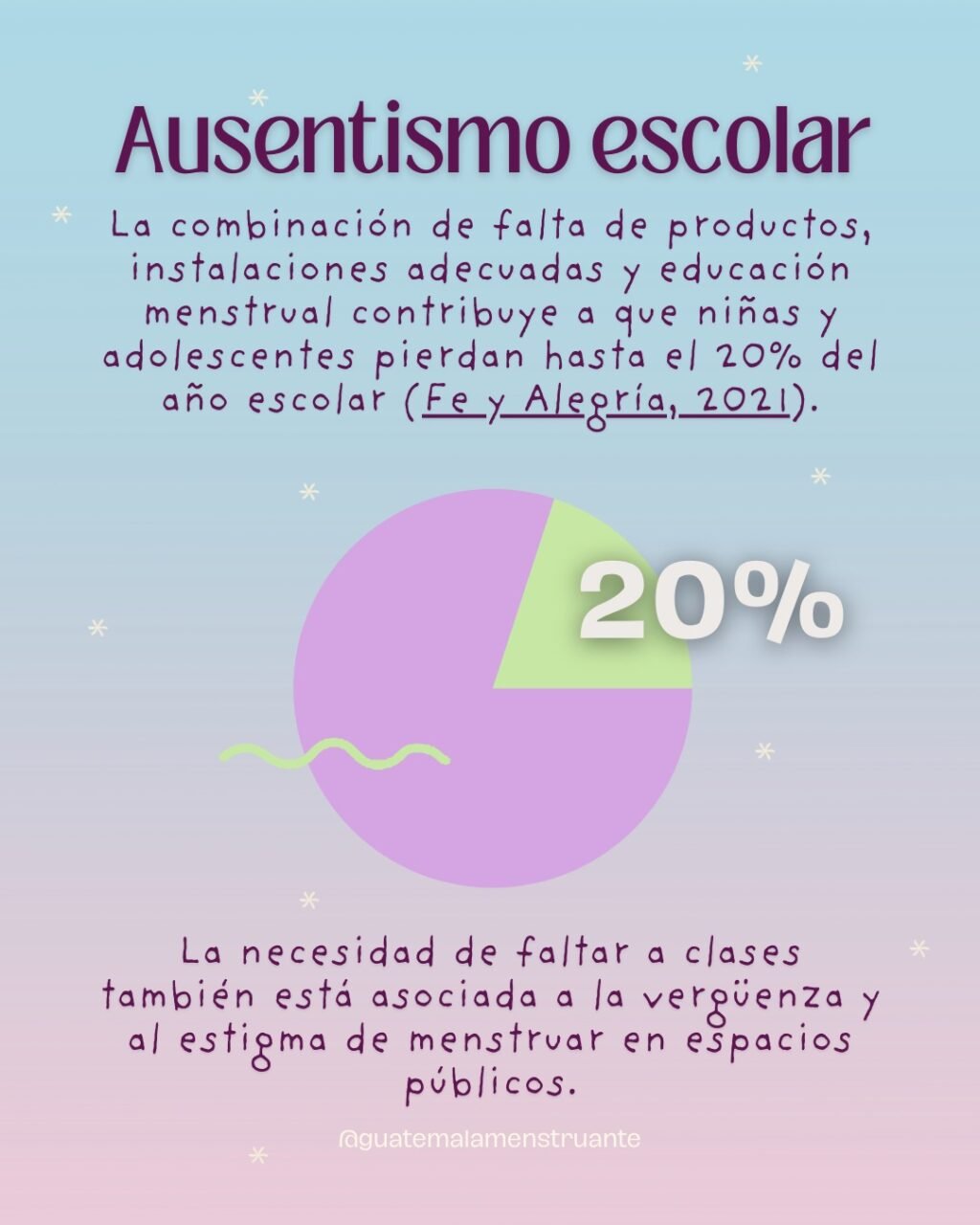 Instagram post from guatemalamenstruante. This post is in position 3.